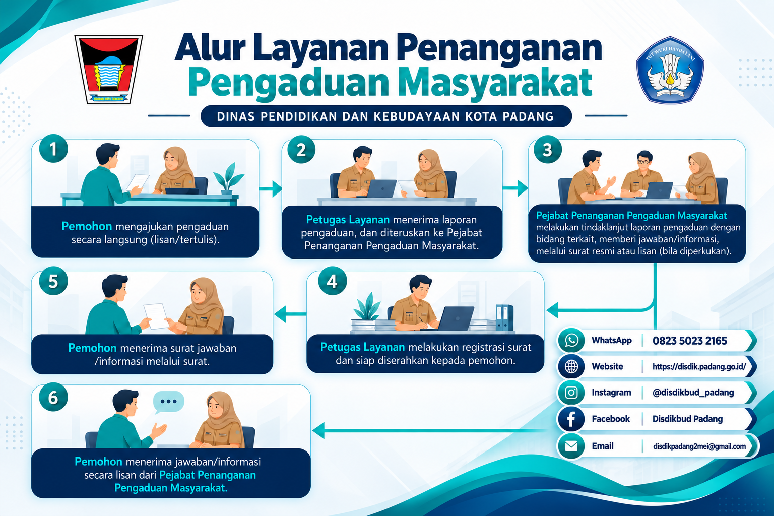 Alur Pengaduan Layanan